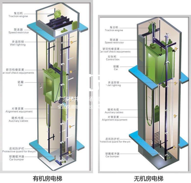 有機房電梯和無機房電梯大解析